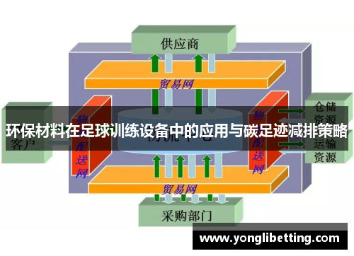 环保材料在足球训练设备中的应用与碳足迹减排策略